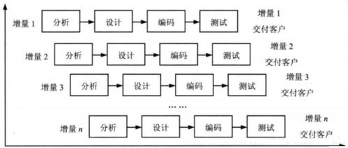 計算機考研復試面試常問問題 軟件工程與計算機軟件開發(fā)篇