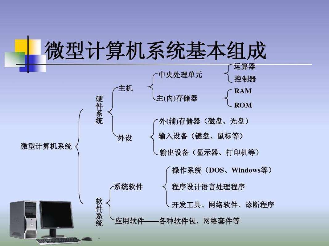 計(jì)算機(jī)軟件開發(fā) 從概念到實(shí)現(xiàn)的核心旅程